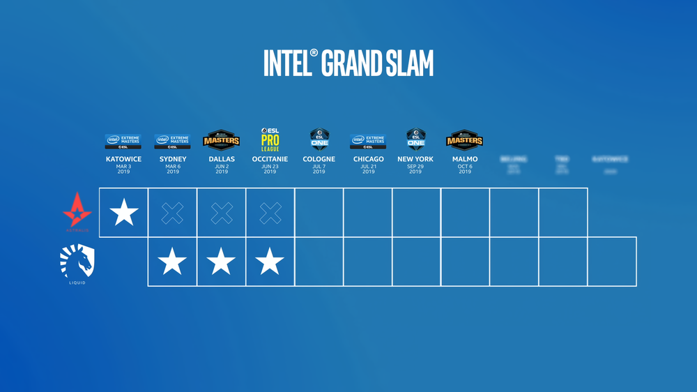 Intel Grand Slam 2022. Intel Grand Slam 2021. Intel Grand Slam Season 3.